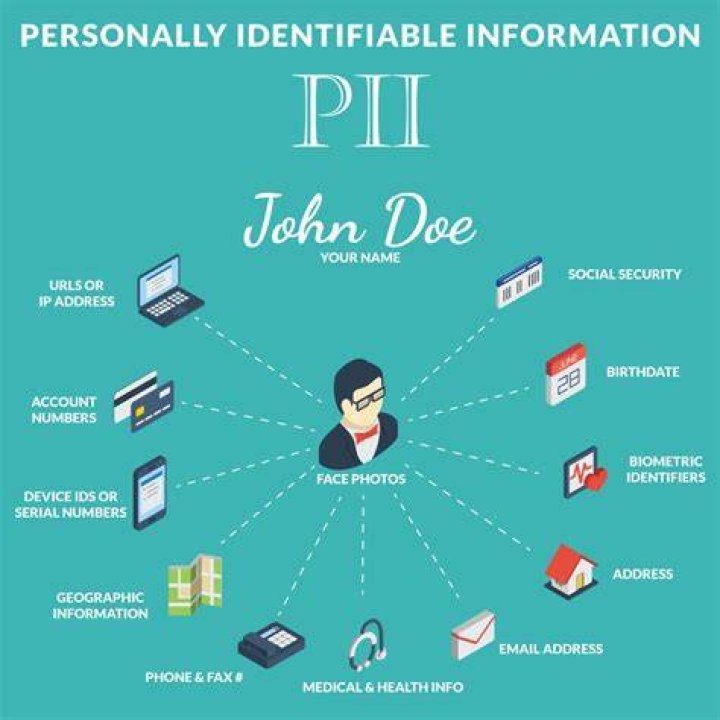 Whats considered PII