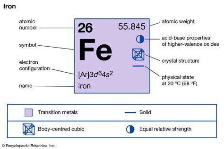 Whats does iron mean