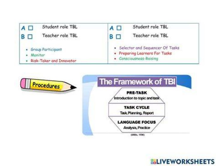 When was TBL created