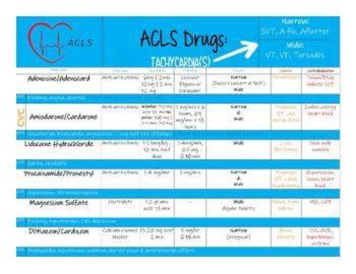 Who administers ACLS