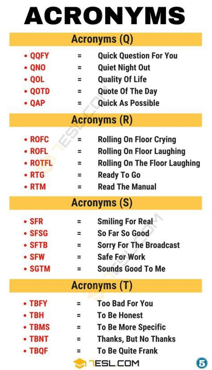 Who invented acronyms