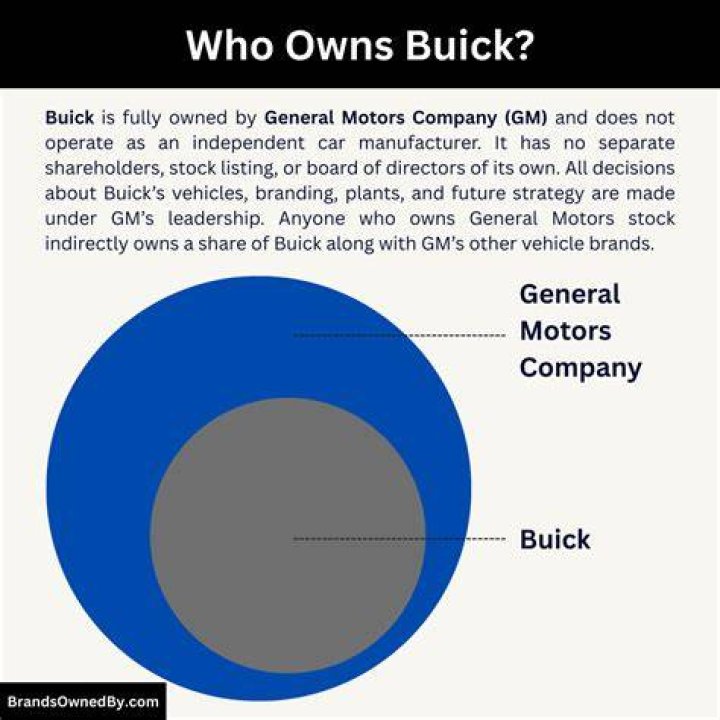 Who is Buick owned by
