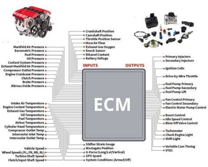 Who manufactures ECM