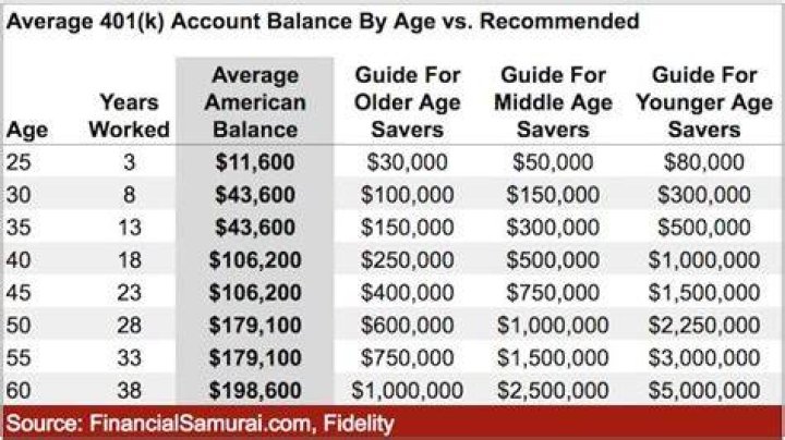 Who owns 401K account