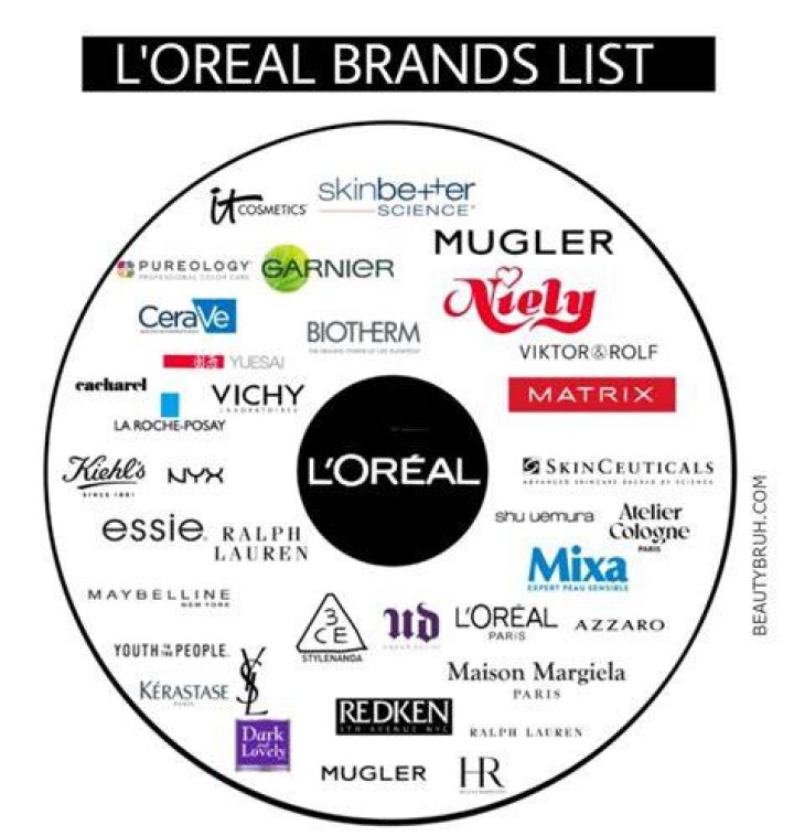 Who owns the L brand