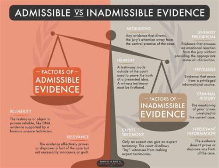 WHY A * is admissible