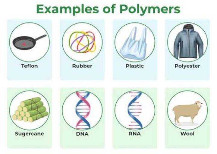 Why are polymers used