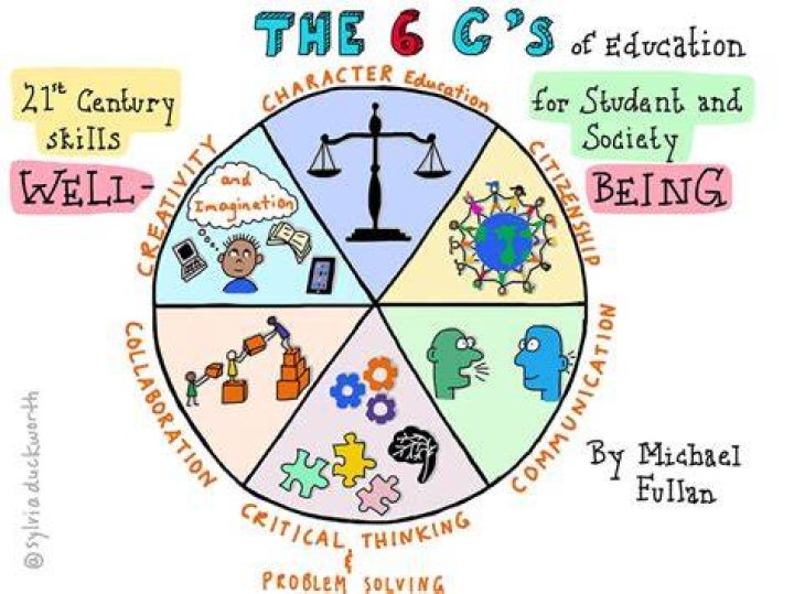 Why are the 6Cs used