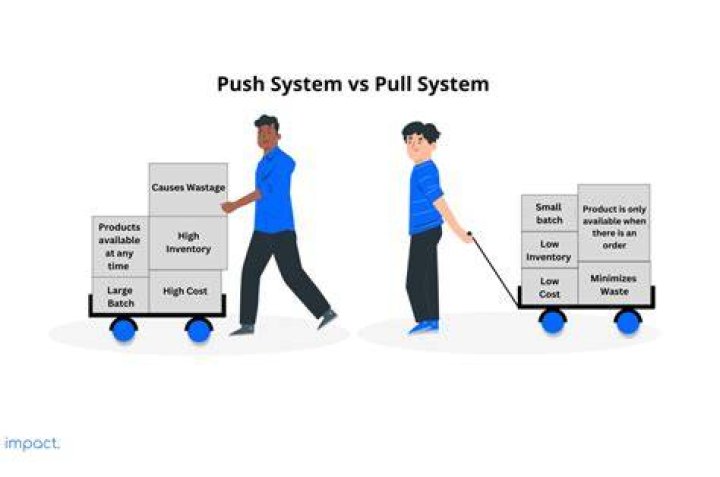 Why do guys push-pull