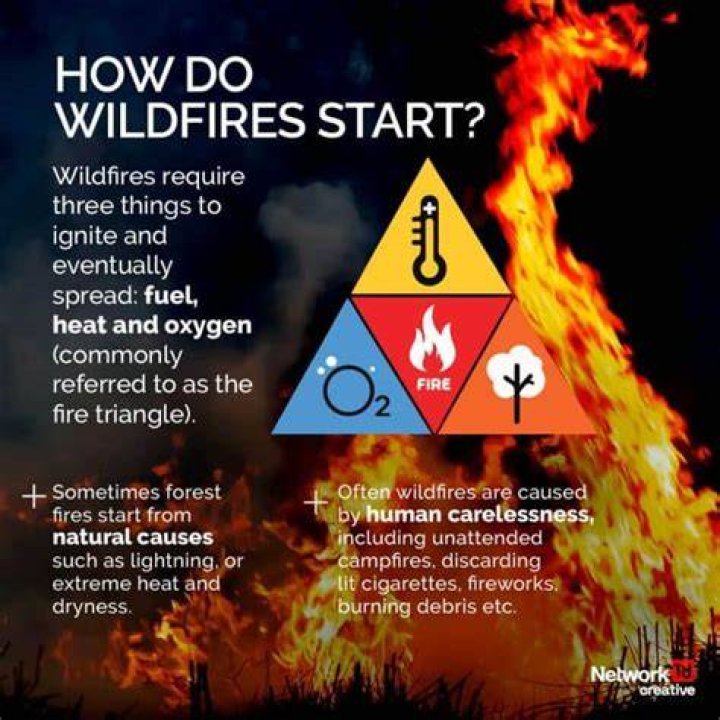 Why does fire happen