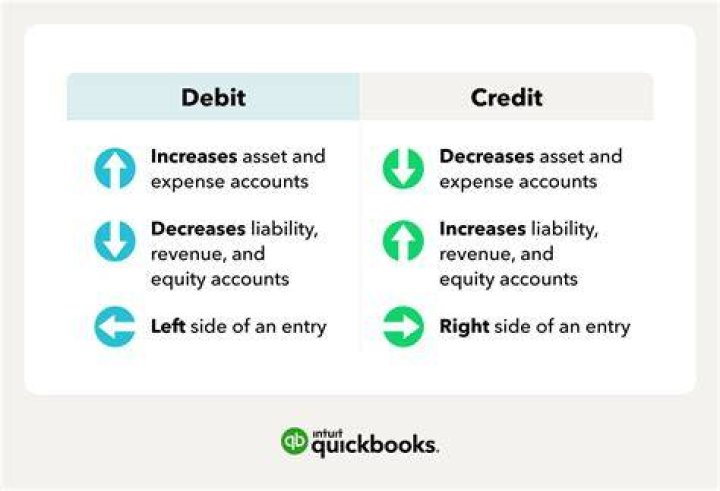 Why is a loan a debit