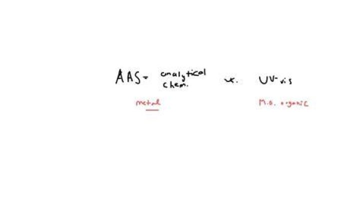 Why is AAS sensitive