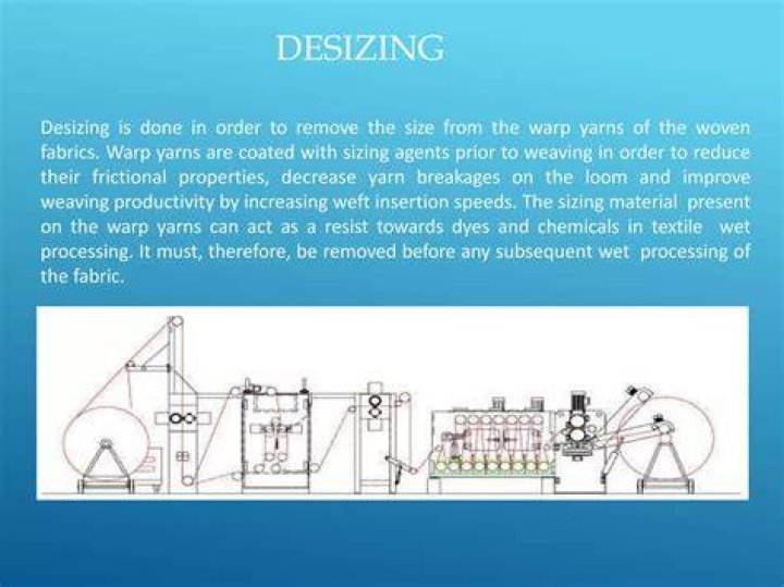 Why is desizing done