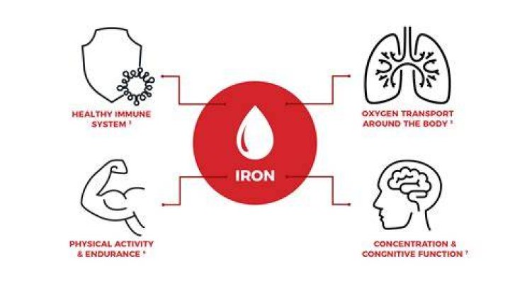 Why is DRI important