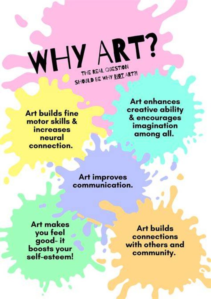 Why Is picture an art