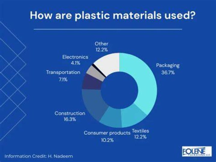 Why is plastic useful