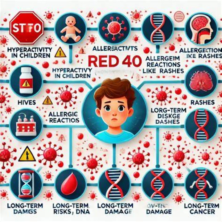 Why is red 40 so bad
